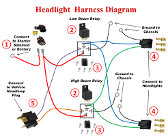 Headlight Wiring Harness